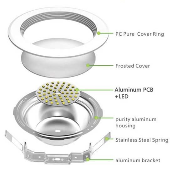 Cấu tạo đèn LED âm trần